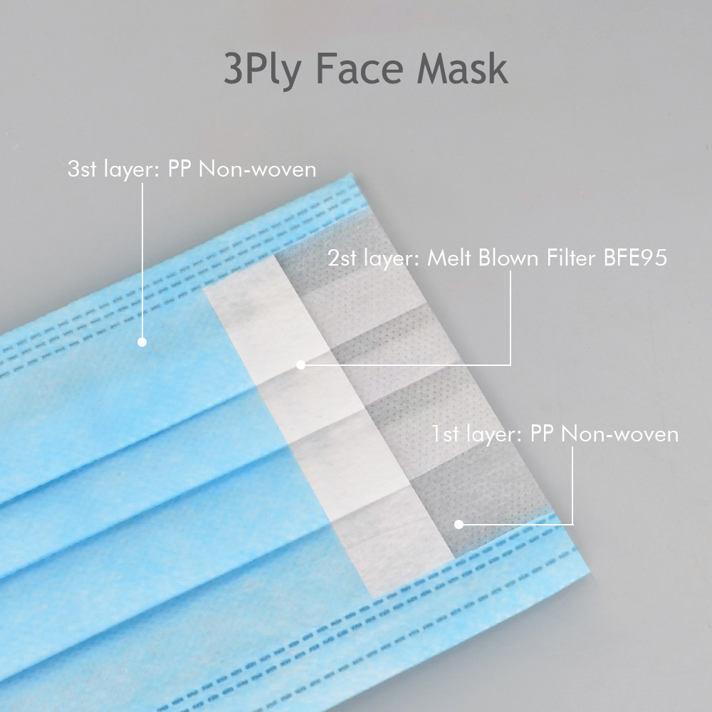 Anti-Pollution Disposable Protective Face Mask 3 Layer Non Woven Mouth Masks Dustproof Earloop For Protection Masks